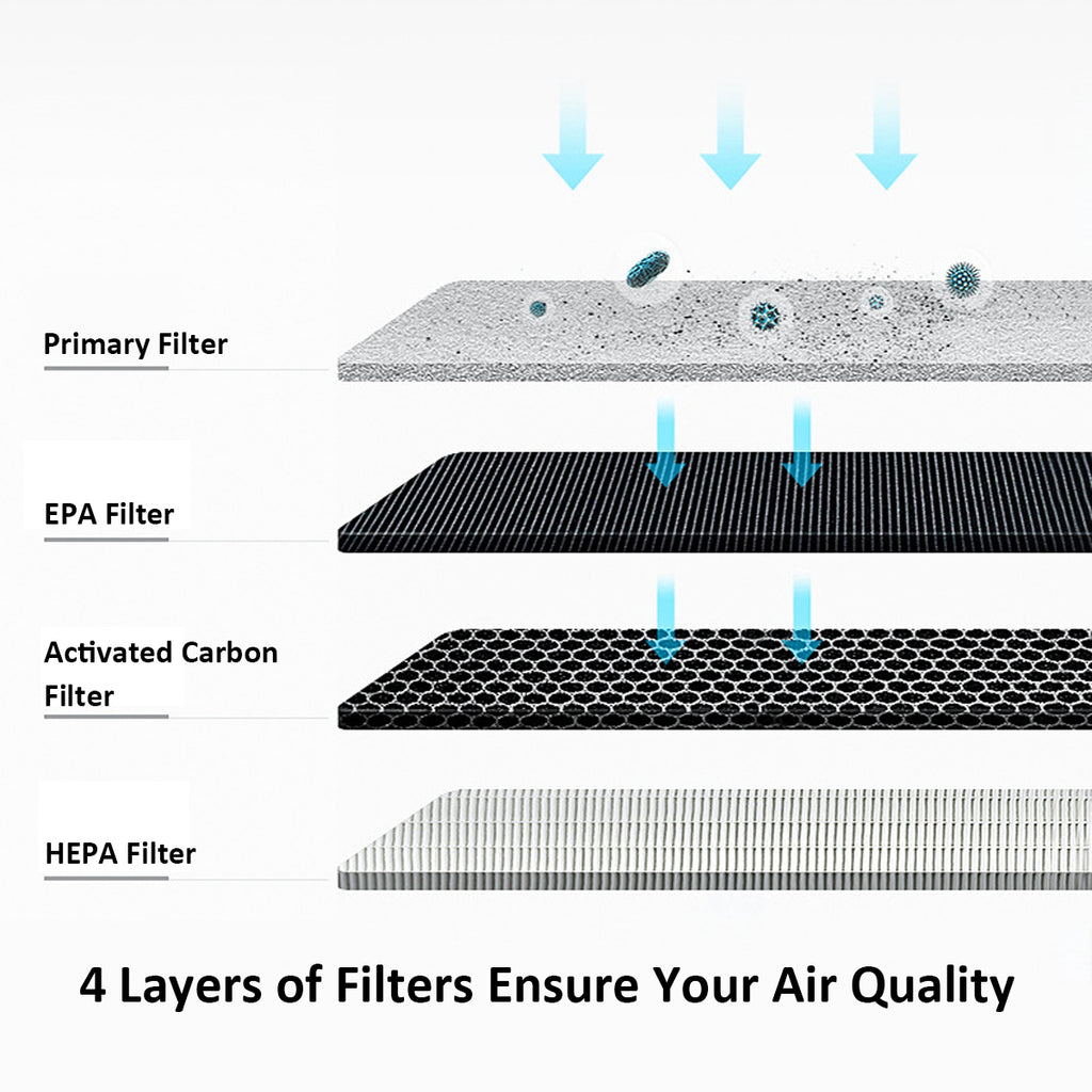 Parsmic Replacement Filter For Air Purifier M1