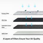 Parsmic Replacement Filter For Air Purifier M1