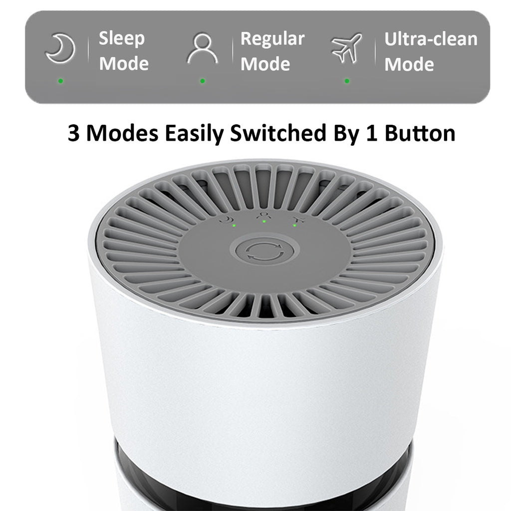 Parsmic Air Purifier, HEPA Air Filter, Desktop Air Cleaner (M3)